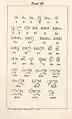Archaic Sinhala numerals from Plate III of Gunasekera's A Comprehensive Grammar of Sinhalese Language.