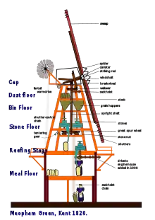 Image 8Diagram of the smock mill at Meopham, Kent (from Windmill)