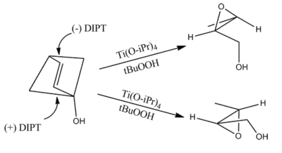 The Sharpless epoxidation