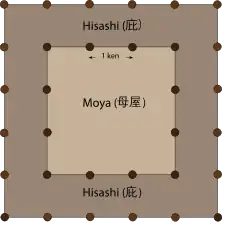 Moya and hisashi. The hisashi may itself be an en in small buildings, or it may be a second layer of tatami-floored rooms, with a hard-floored en running outside it.