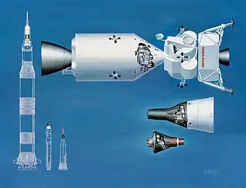 NASA illustration comparing boosters and spacecraft from Apollo (biggest), Gemini and Mercury (smallest).