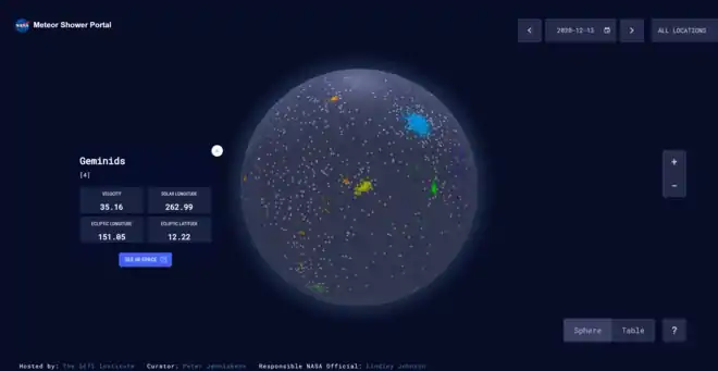 A celestial sphere with meteor shower activity