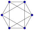Octahedron
  
    
      
        n
        =
        6
      
    
    {\displaystyle n=6}
  
, 
  
    
      
        m
        =
        12
      
    
    {\displaystyle m=12}