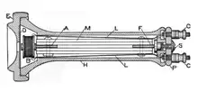 Image 70Old Receiver schematic, c.1906 (from History of the telephone)