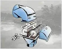 Cross Flow Turbine