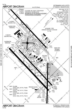 FAA Airport Diagram