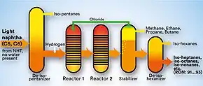 Penex unit