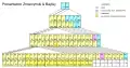 "Zmaczynski & Bayley" periodic table