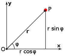 Two perpendicular lines (Cartesian coordinate axes) are labeled x (horizontal) and y (vertical). They intersect at the lower left in a point labeled O (the origin). An arrow labeled r runs form the origin to the upper right, ending in a point&nbsp;P. The angle between the x-axis and the vector r is labeled with the Greek letter&nbsp;φ. A vertical line is dropped from P to the x-axis, and the horizontal and vertical segments are labeled "r cosine phi" and "r sine phi", respectively.