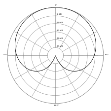 Cardioid