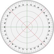 A 360° protractor marked in degrees.