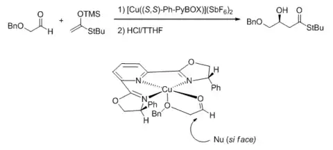 PyBox Stereochemical model
