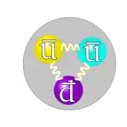 Antiproton