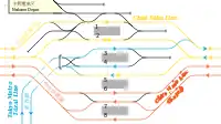 Station layout