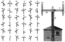 Image 59Code of letters and symbols for Chappe telegraph (Rees's Cyclopaedia) (from History of telecommunication)