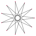 Hendecagram {11/5}