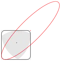 Reuleaux triangle in a square, with ellipse bounding the region swept by the triangle