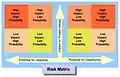 Small-scale Projects Opportunity Risk Matrix