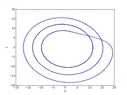 c = 12