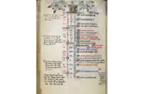 Royal ms 2 a xviii f032v