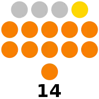 Sarangani Provincial Board composition