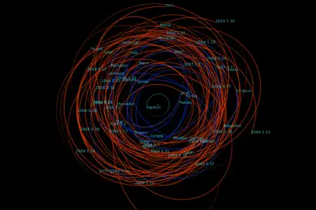 58 irregular moons of Saturn (with Iapetus for comparison)