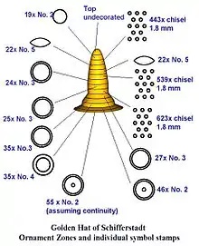 Schifferstadt, schematic depiction of ornamention and stamps.