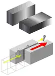Flat die thread rolling