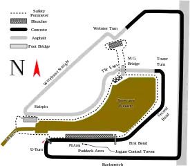 Sebring International Raceway