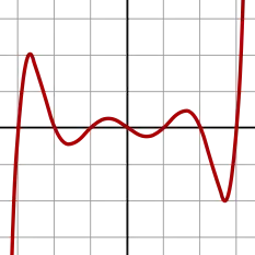 Polynomial of degree 7:f(x) = (x − 3)(x − 2)(x − 1)(x)(x + 1)(x + 2)(x + 3)