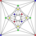The chromatic number of the Shrikhande graph is&nbsp;4.
