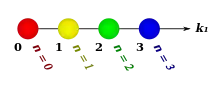 First four components of Pascal's line.
