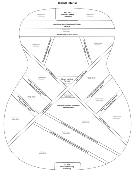 guitar inside top