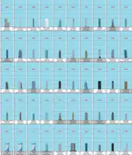 Skyscrapers of Europe (3 of 8)