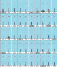 Skyscrapers of Europe (4 of 8)