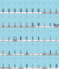 Skyscrapers of Europe (5 of 8)