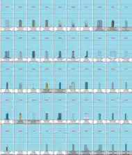 Skyscrapers of Europe (7 of 8)