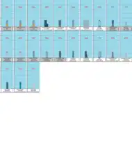 Skyscrapers of Europe (8 of 8)