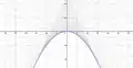 f
        (
        p
        )
        =
        
          p
          
            2
          
        
      
    
    {\displaystyle f(p)=p^{2}}
