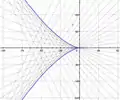 f
        (
        p
        )
        =
        
          p
          
            3
          
        
      
    
    {\displaystyle f(p)=p^{3}}