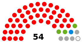 SouthTyne2021MayMiguelSmith.svg