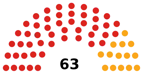 Council composition after the 2018 election