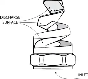 Spiral spray nozzle