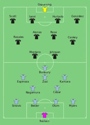 A diagram of the starting lineups for both teams on a green soccer field. Black and green jerseys are used to show Sounders FC players in a 4–4–2 formation. Light blue jerseys are used to show Sporting Kansas City players in a 4-5-1 formation.