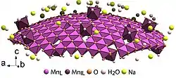 Structure of a spherically bent layer of δ-.mw-parser-output .template-chem2-su{display:inline-block;font-size:80%;line-height:1;vertical-align:-0.35em}.mw-parser-output .template-chem2-su>span{display:block;text-align:left}.mw-parser-output sub.template-chem2-sub{font-size:80%;vertical-align:-0.35em}.mw-parser-output sup.template-chem2-sup{font-size:80%;vertical-align:0.65em}MnO2 nanosheet.