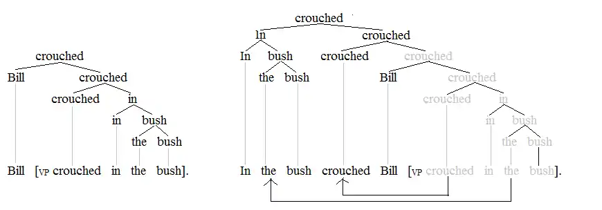 Subject-verb 1