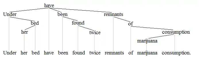 Subject-verb 2