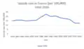 Suicide Rate in France 1950-2016