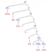 *What did you eat and rice?