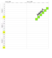Example of a time distance diagram